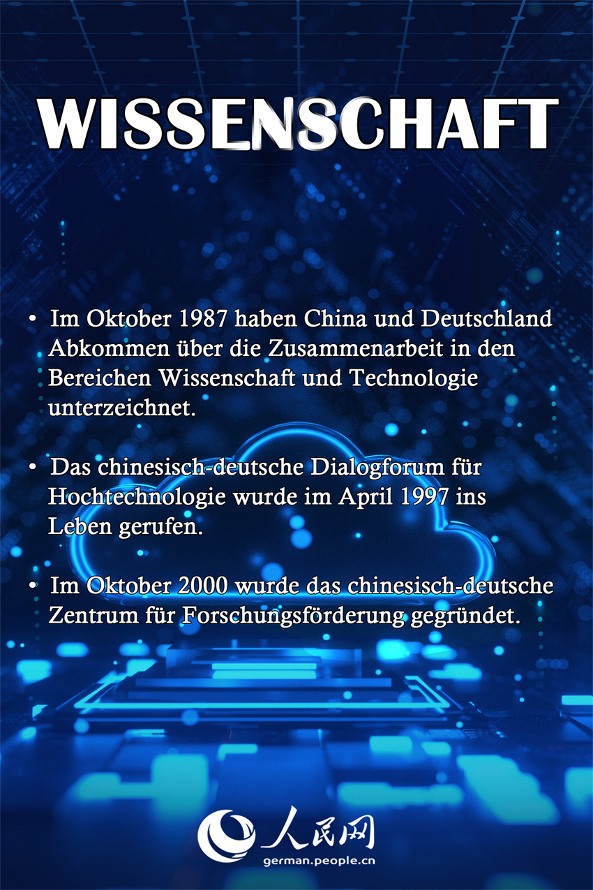 50 Jahre China und Deutschland：Wichtige Meilensteine