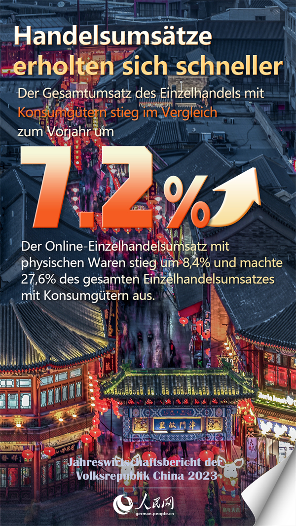 Jahreswirtschaftsbericht der Volksrepublik China 2023