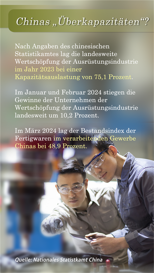 Poster: Zehn Fragen zu „Chinas Überkapazitätstheorie“