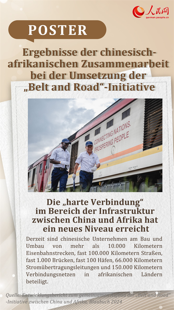 Poster: Ergebnisse der chinesisch-afrikanischen Zusammenarbeit bei der Umsetzung der „Belt and Road“-Initiative