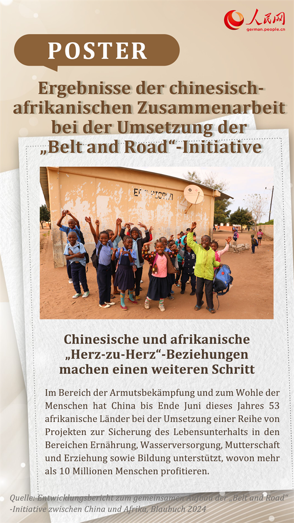 Poster: Ergebnisse der chinesisch-afrikanischen Zusammenarbeit bei der Umsetzung der „Belt and Road“-Initiative