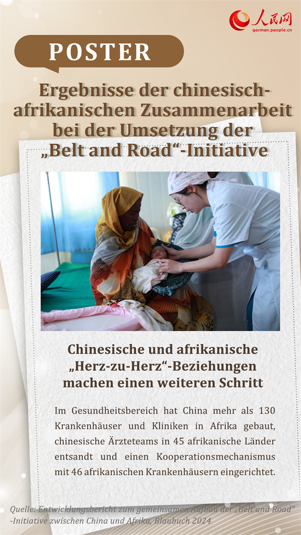 Poster: Ergebnisse der chinesisch-afrikanischen Zusammenarbeit bei der Umsetzung der „Belt and Road“-Initiative